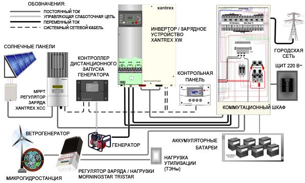 Подбор, продажа, подключение Схема гарантированного электропитания