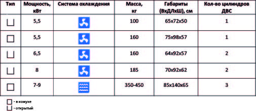 Таблица Таблица